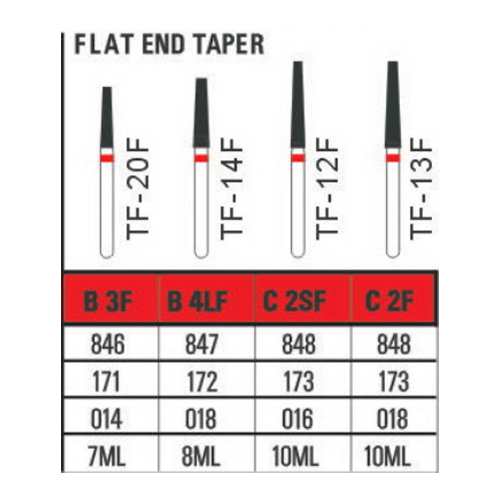 Diamond Burs (Fine Grit) – Flat End Taper
